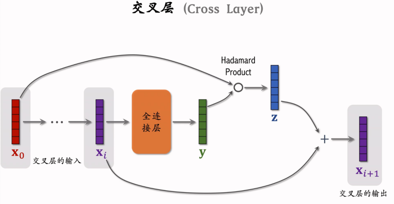 交叉层图示