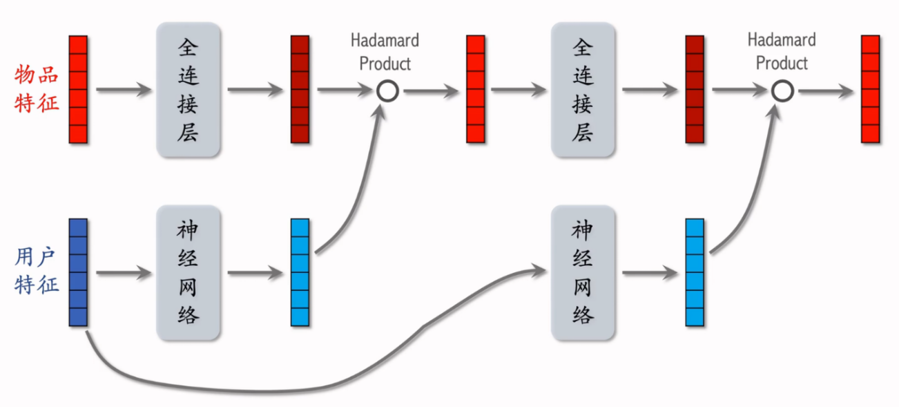 4-LHUC